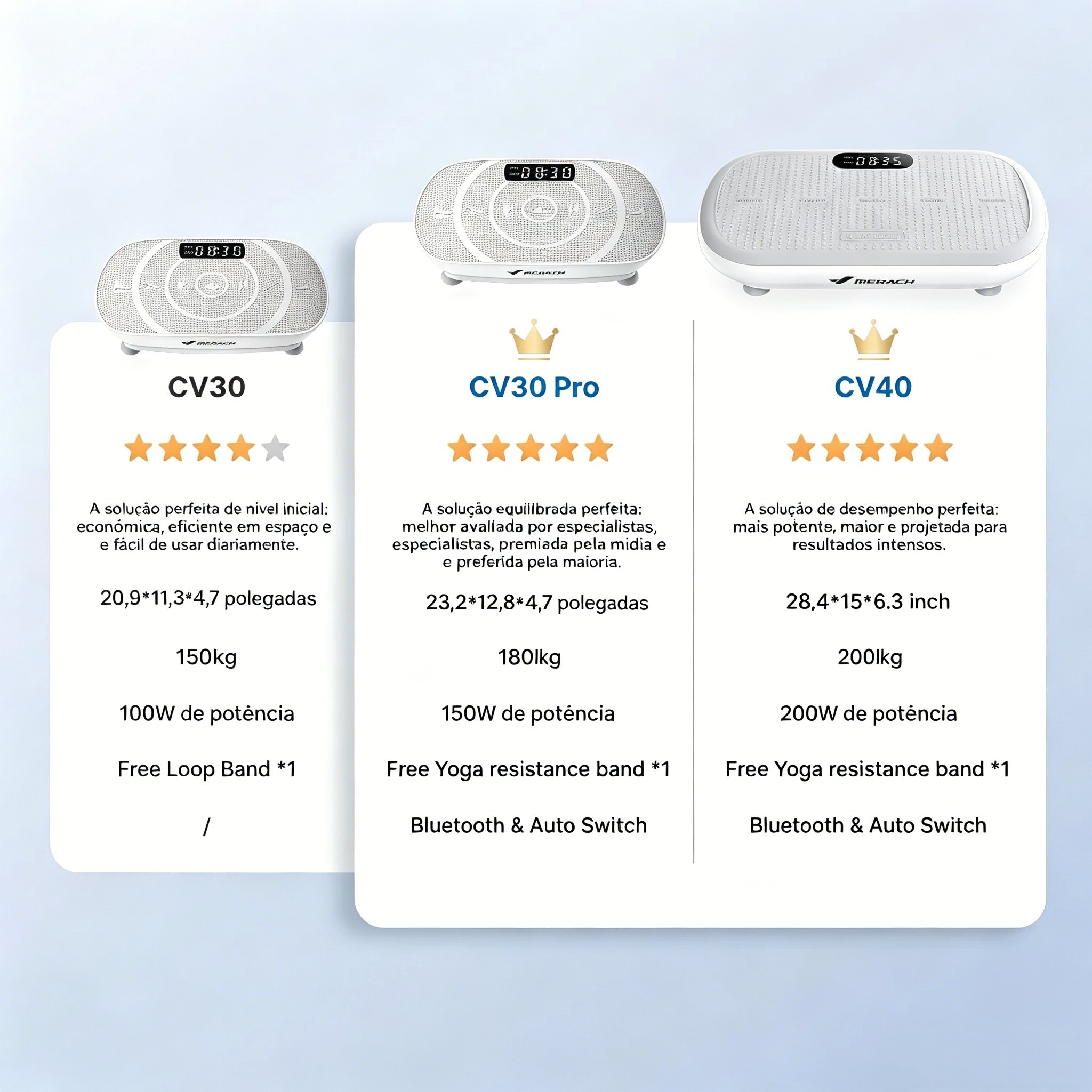 CV30 Pro – Plataforma Vibratória Curva de Corpo Inteiro