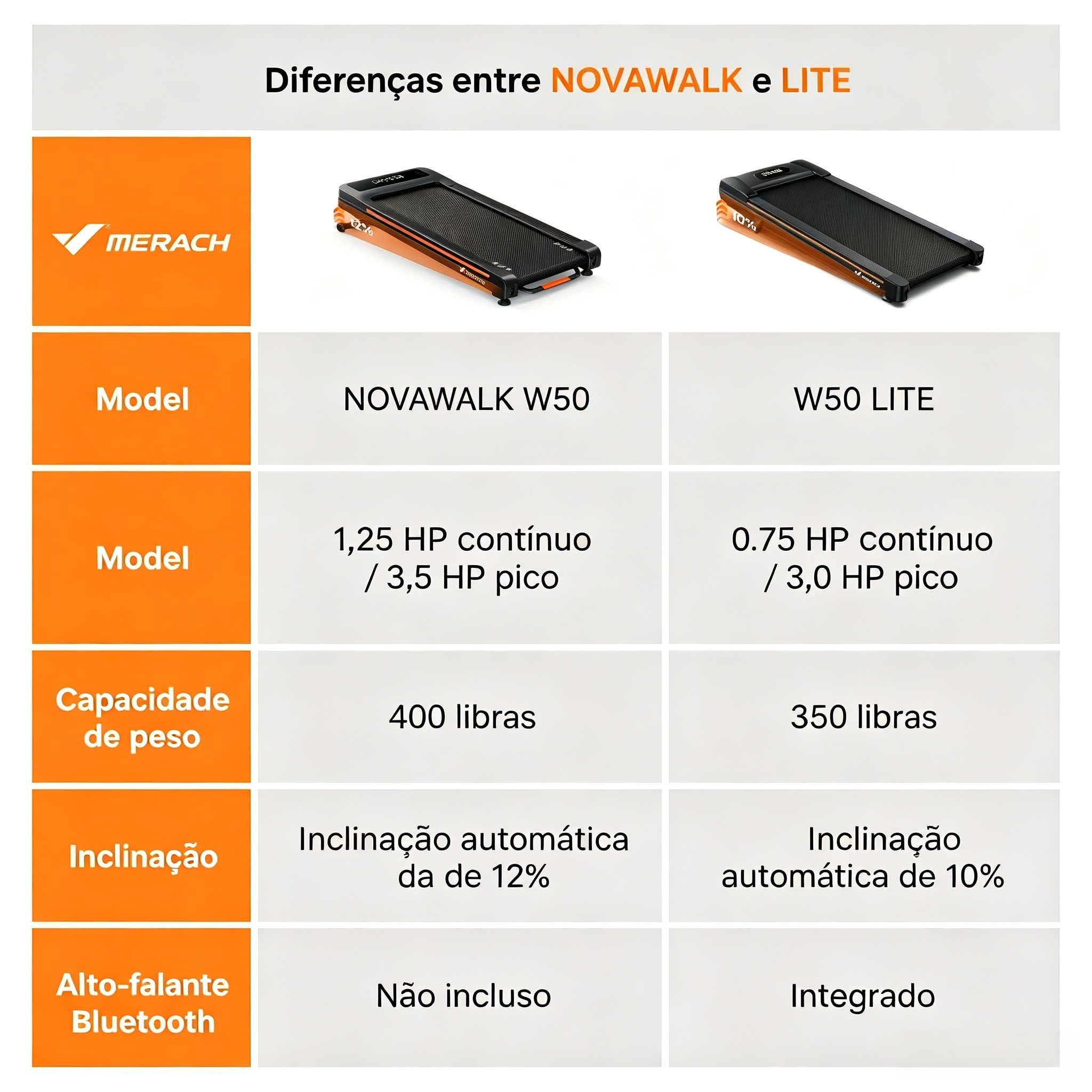 NovaWalk W50 TrekPad com inclinação automática de 12%