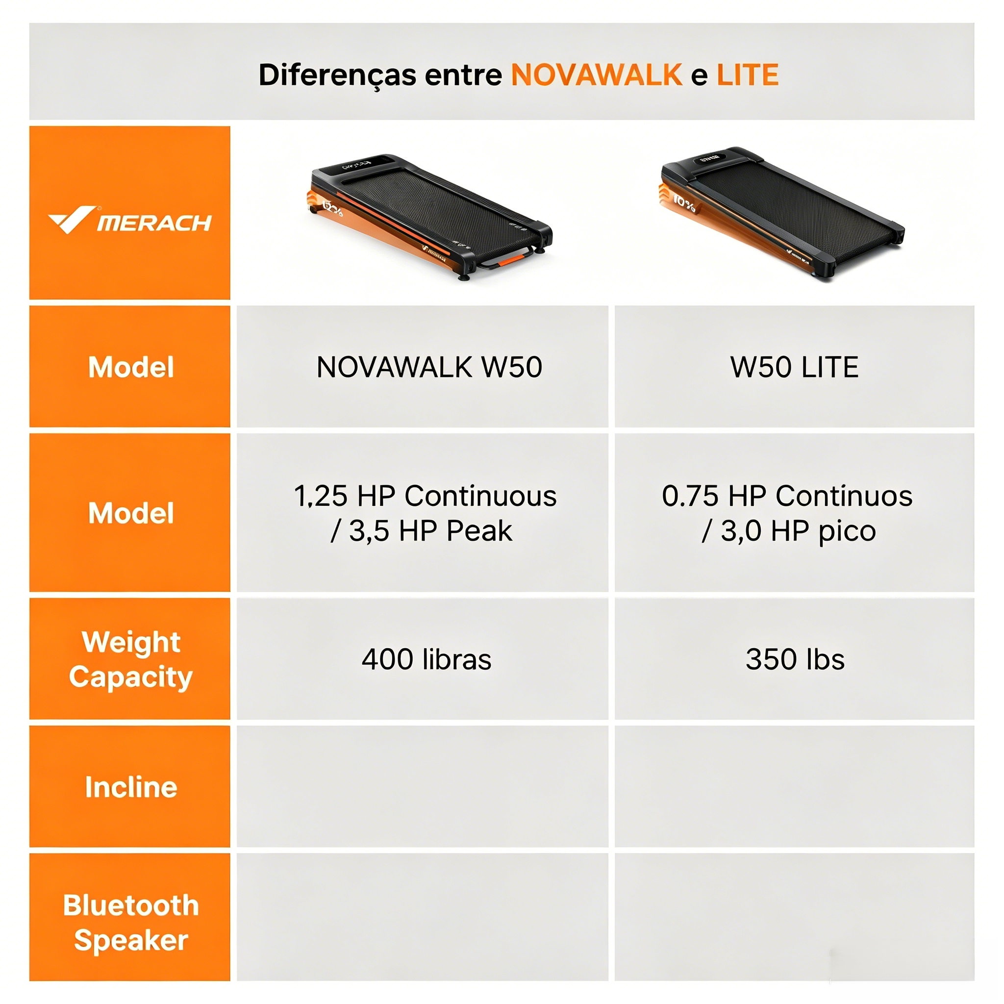 W50 Lite Trekpad com Inclinação Automática de 10%